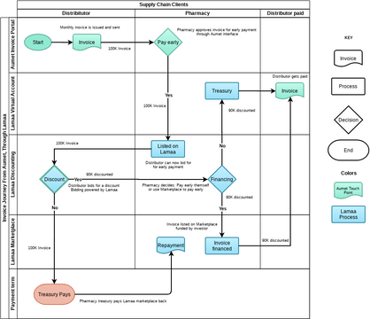 1q2w3e4r | Visual Paradigm Community